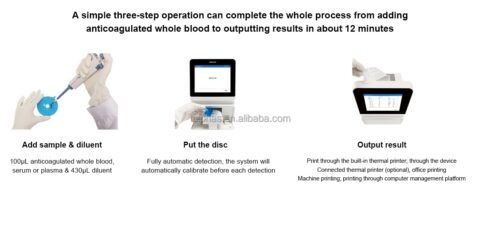 15 Minutes Rapid Detect Uric Acid Meter For Hospital Dry Chemistry Method